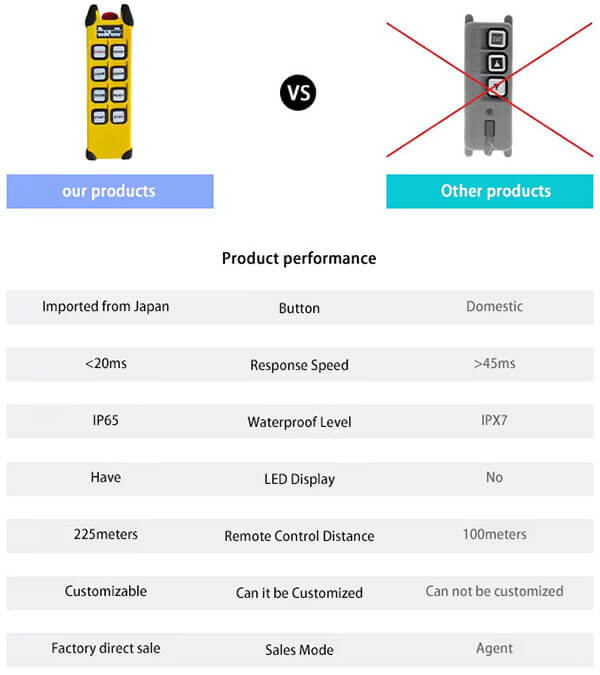 Push-button industrial radio remote control for sale, the advantages of industrial wireless remote control produced by Henan Nomi